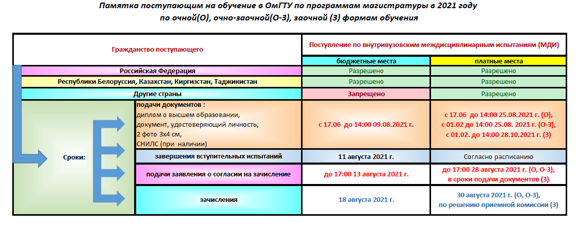 Рейтинг волгу 2022 абитуриентов Рейтинг волгу 2022 абитуриентов