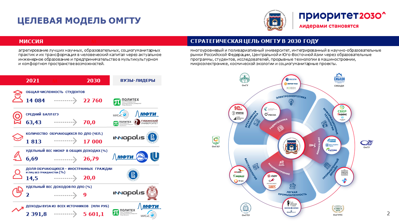 Сколько национальное образование